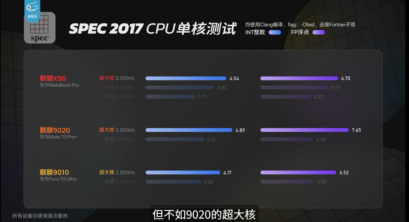 Huawei HarmonyOS PC In-Depth Review: How Does the Kirin X90 Perform? How's the System Performance?-hwfans