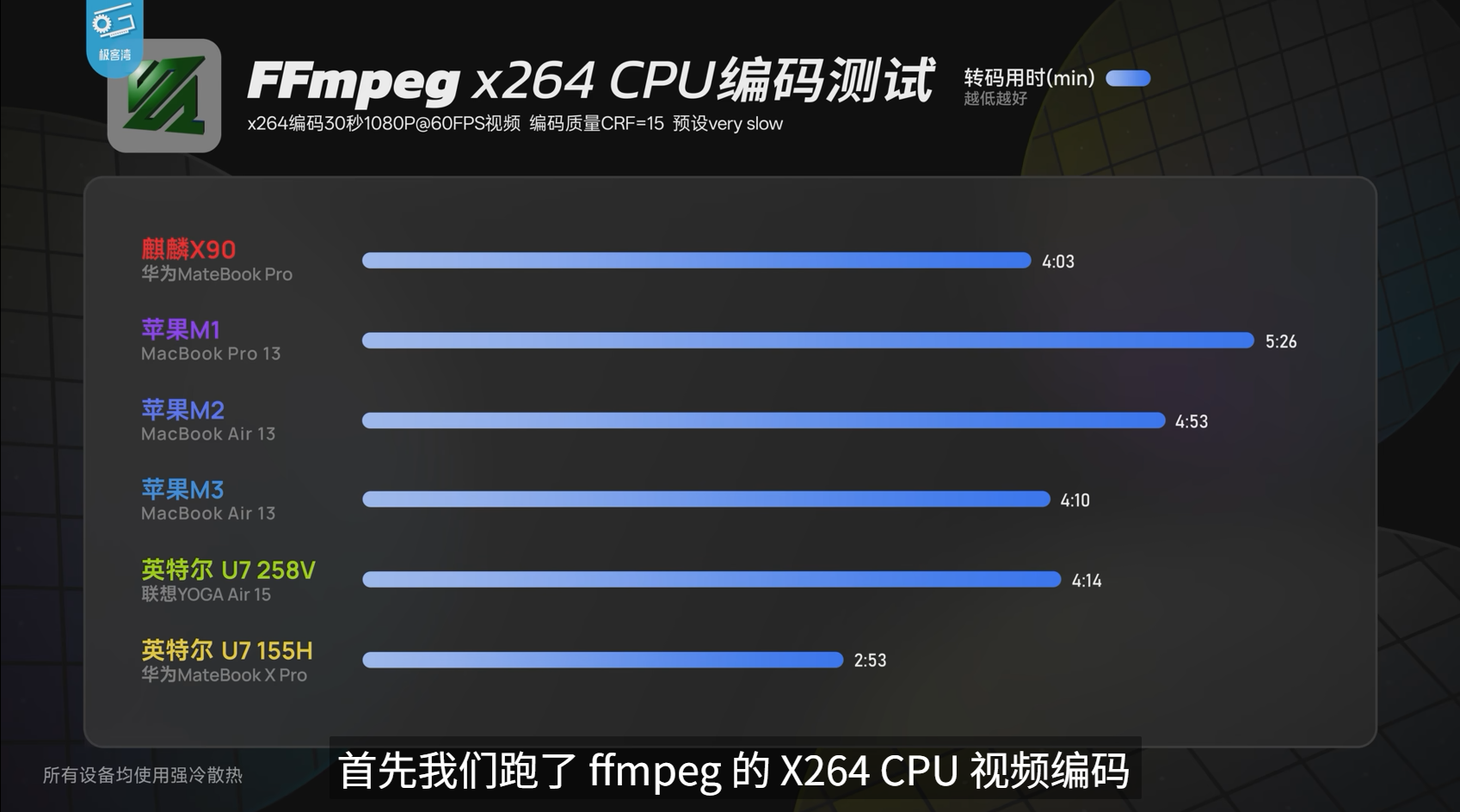 Huawei HarmonyOS PC In-Depth Review: How Does the Kirin X90 Perform? How's the System Performance?-hwfans